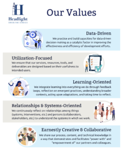 Graphic showing Headlight's values: Data-Driven, Utilization-Focused, Learning-Oriented, Relationships and Systems-Oriented, and Earnestly Creative and Collaborative.